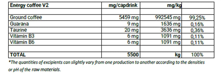 Table of energy coffee V2 ingredients and their quantities per capdrink and kg.