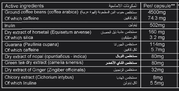 Table of active ingredients and their amounts per capsule on a black background