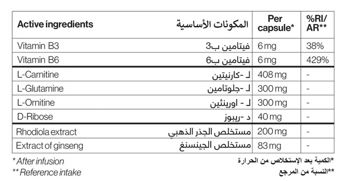 Table of active ingredients and their quantities per capsule with reference intake percentages.