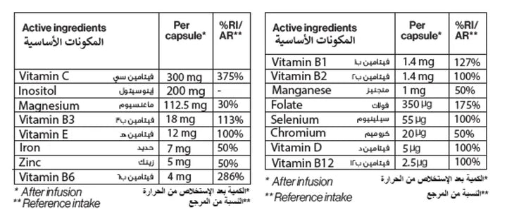 Nutritional supplement label with active ingredients and their percentages.