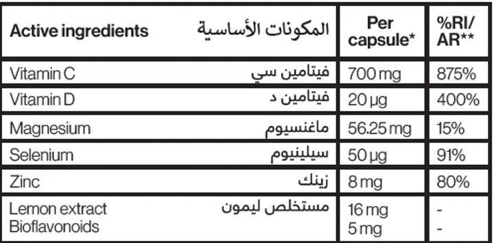 Table of active ingredients and their amounts per capsule with percentage of reference intake (RI) or adequacy ratio (AR).